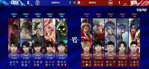 dyg最新爆料钎城直播,dyg战队最新动态揭秘